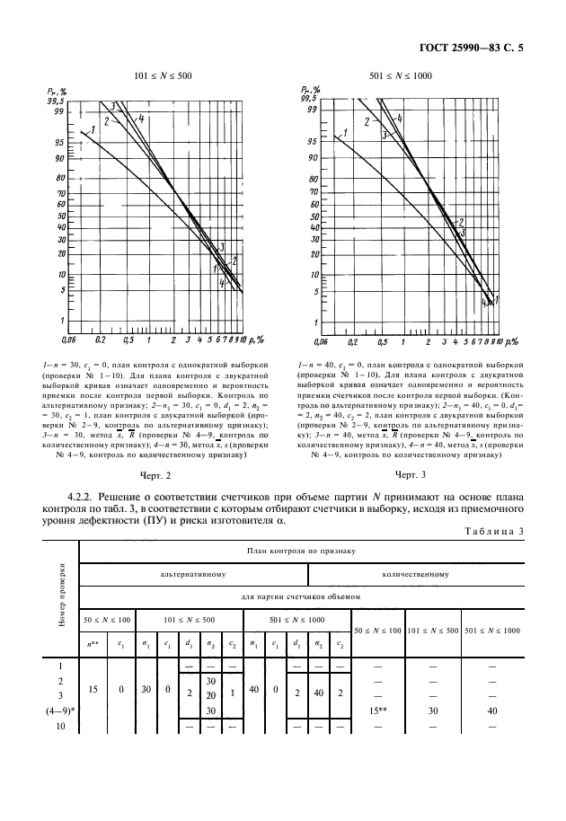 ГОСТ 25990-83,  6.