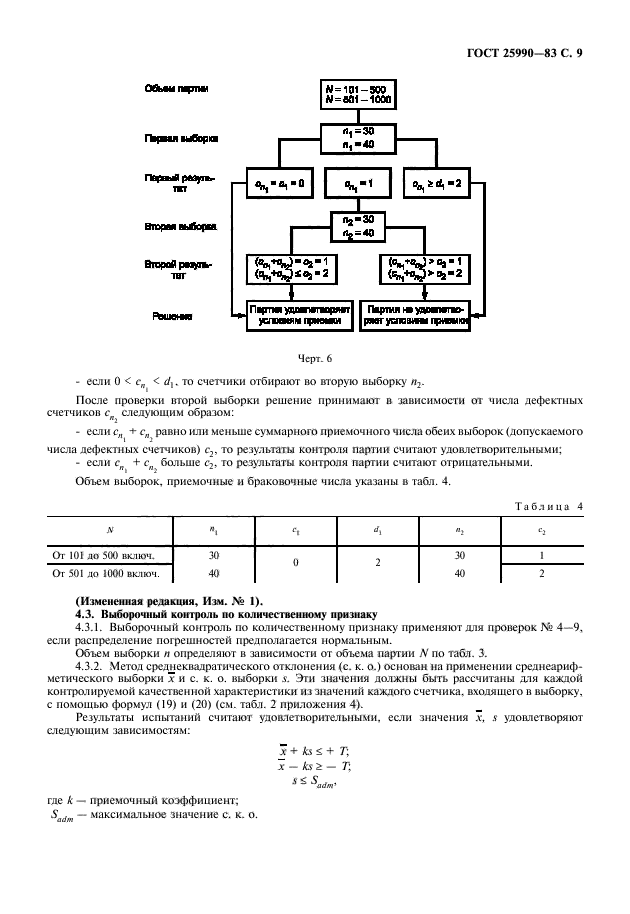 ГОСТ 25990-83,  10.