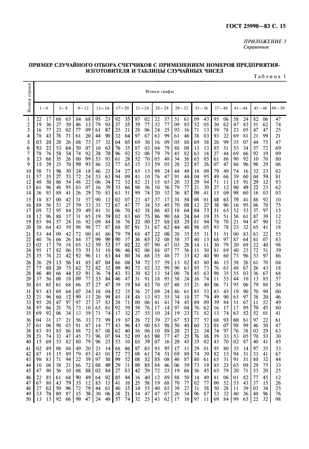 ГОСТ 25990-83,  16.