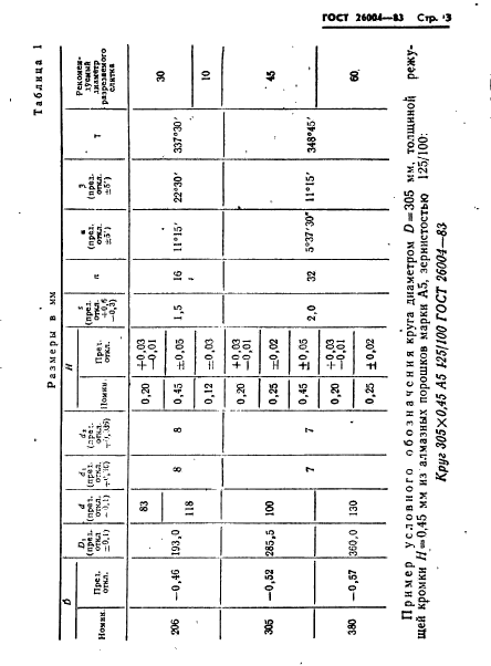 ГОСТ 26004-83,  5.