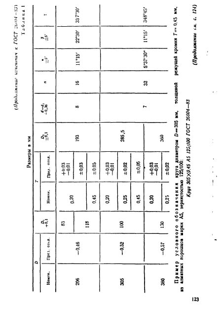 ГОСТ 26004-83,  14.