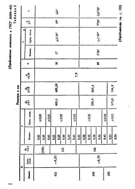 ГОСТ 26004-83,  15.