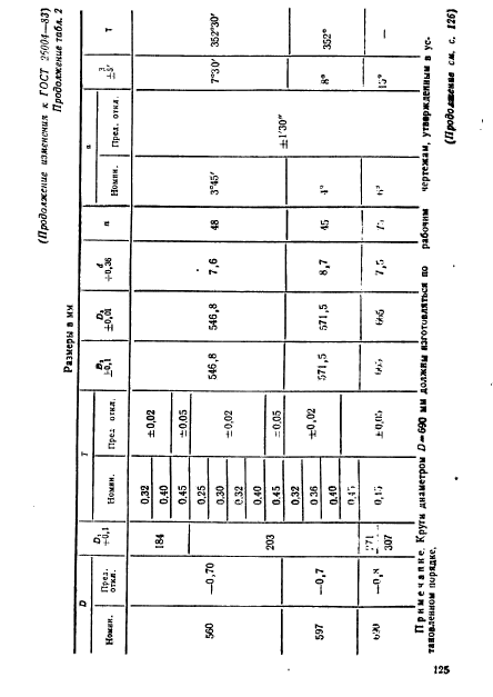 ГОСТ 26004-83,  16.