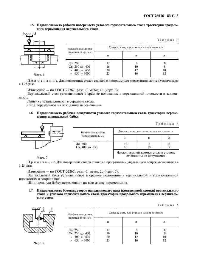 ГОСТ 26016-83,  4.