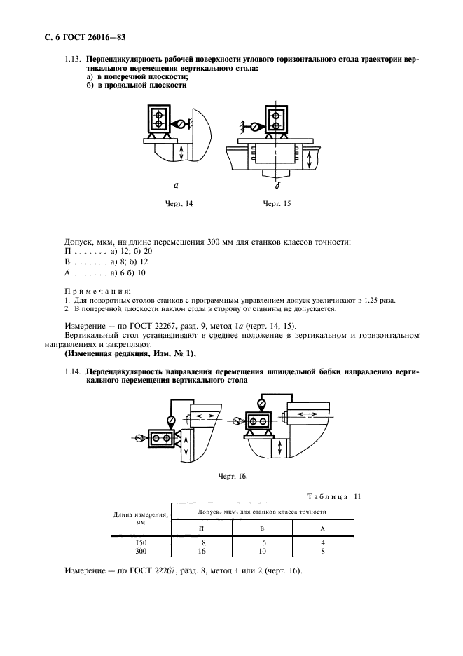 ГОСТ 26016-83,  7.