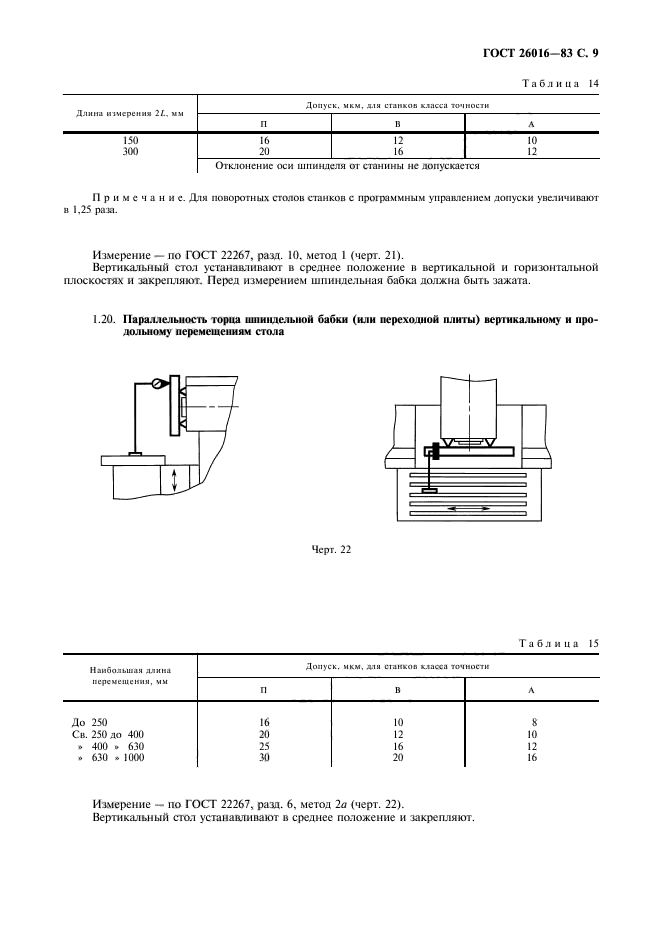 ГОСТ 26016-83,  10.