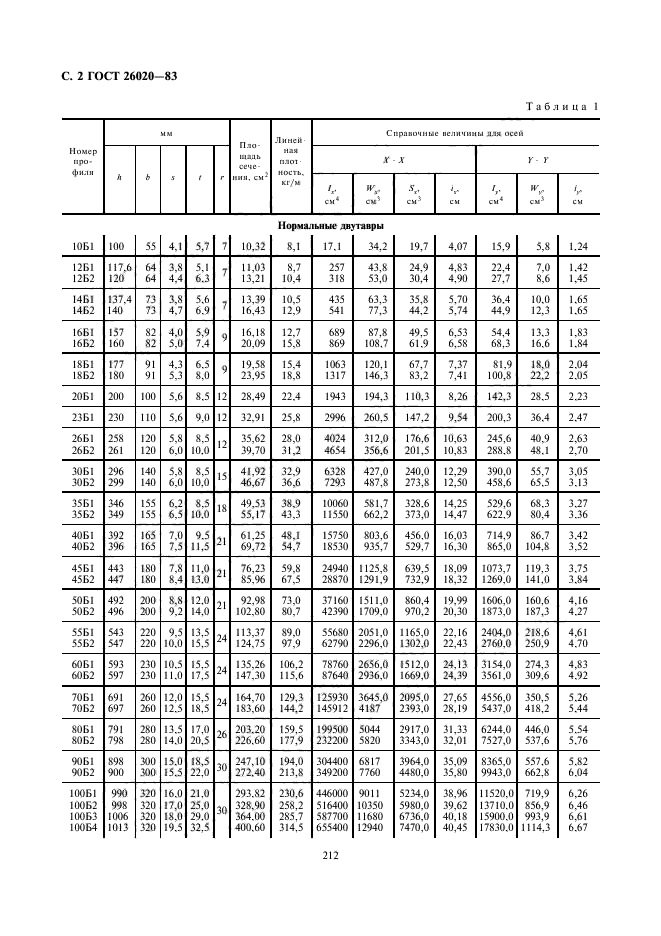 ГОСТ 26020-83,  2.