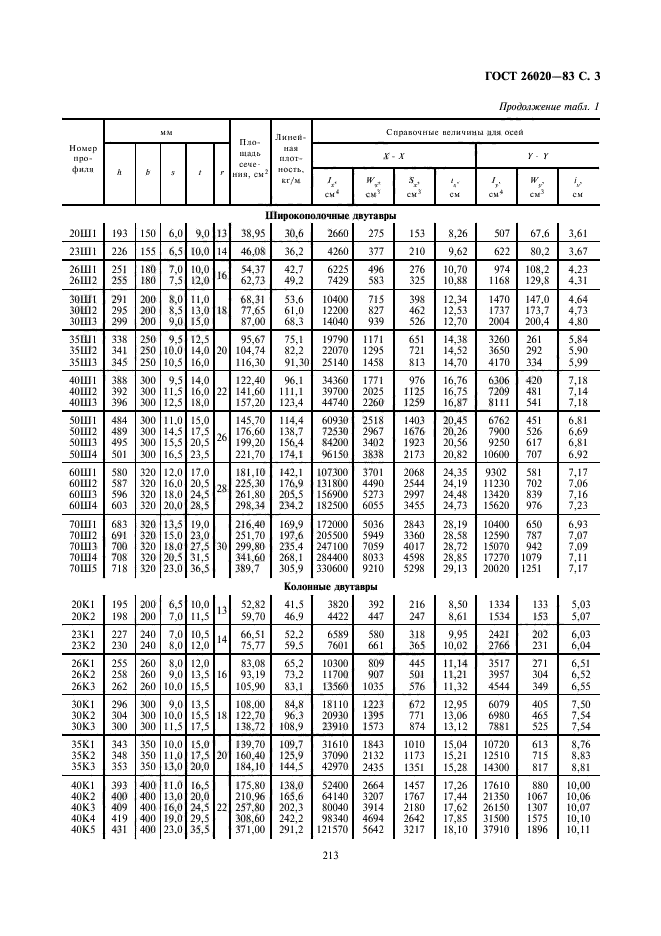 ГОСТ 26020-83,  3.