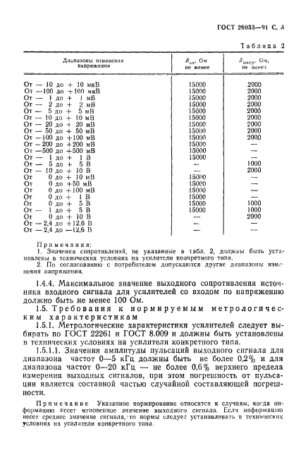 ГОСТ 26033-91,  4.