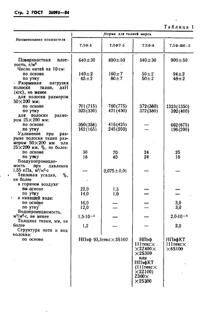 ГОСТ 26095-84,  4.