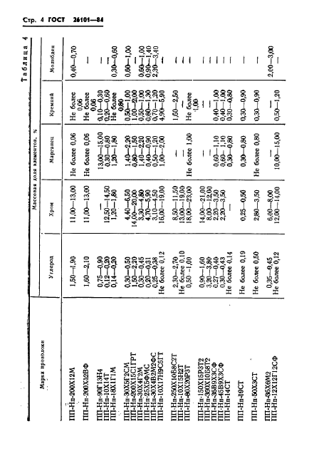  26101-84,  6.