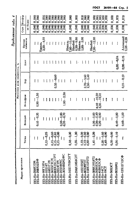  26101-84,  7.