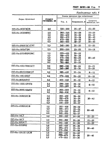  26101-84,  11.