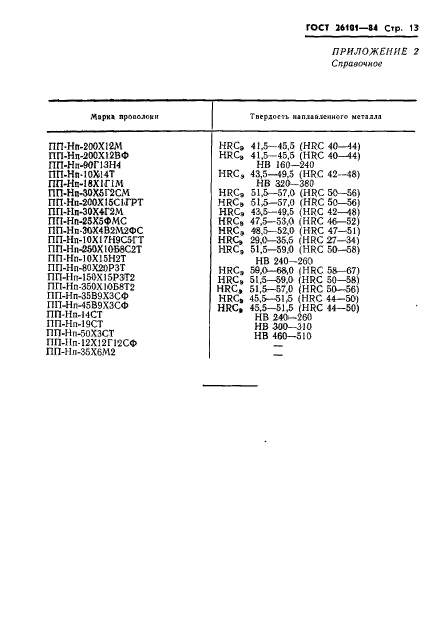 ГОСТ 26101-84,  15.