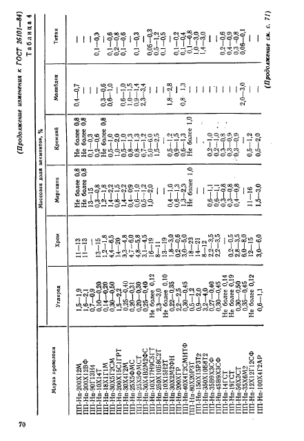 ГОСТ 26101-84,  18.