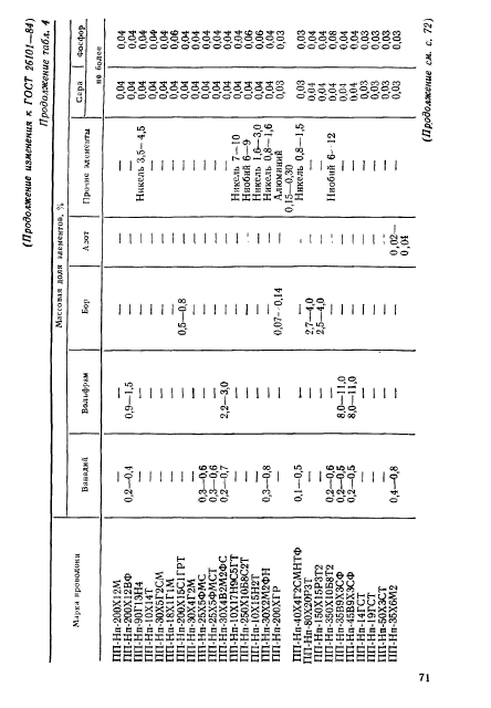 ГОСТ 26101-84,  19.