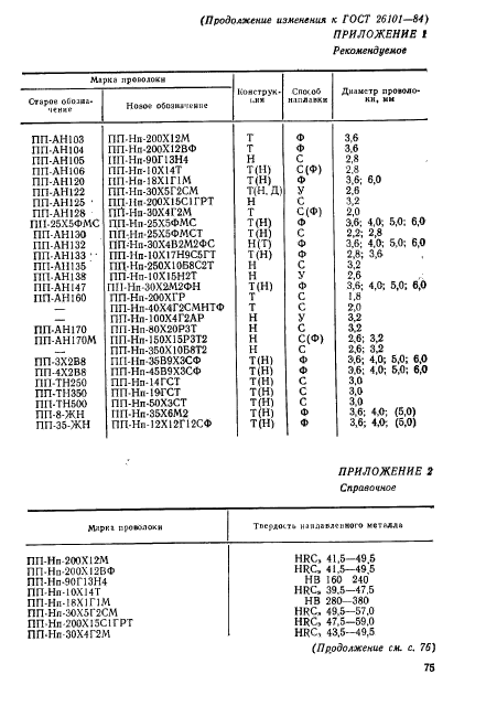  26101-84,  23.