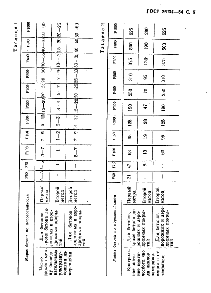 ГОСТ 26134-84,  6.