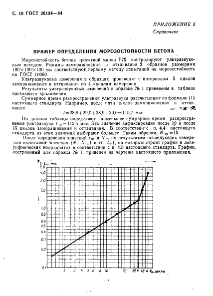 ГОСТ 26134-84,  11.