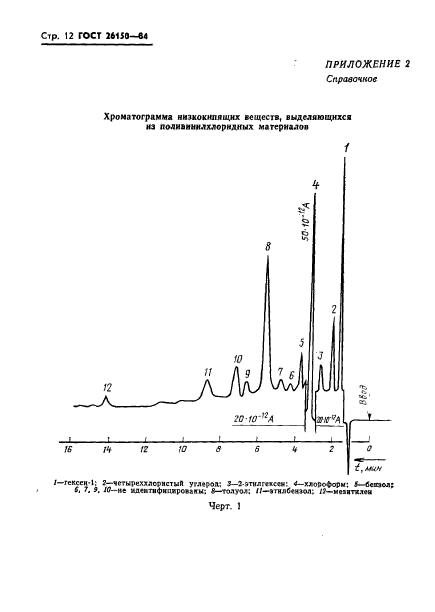 ГОСТ 26150-84,  14.