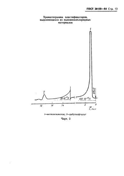 ГОСТ 26150-84,  15.