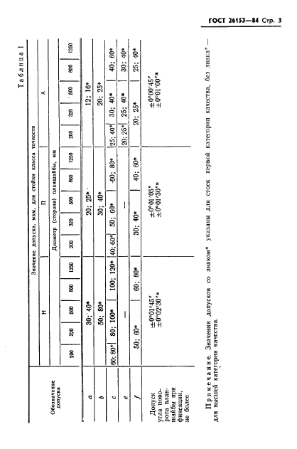  26153-84,  5.