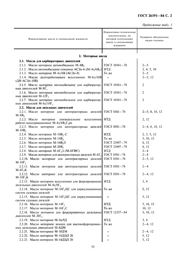 ГОСТ 26191-84,  3.