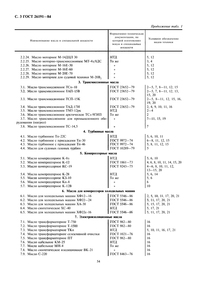 ГОСТ 26191-84,  4.