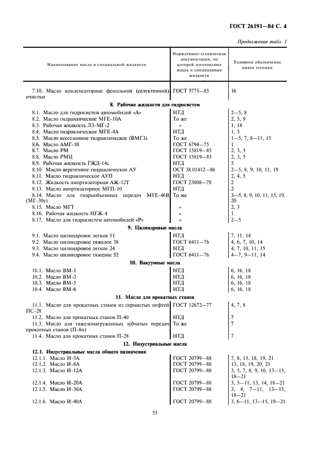 ГОСТ 26191-84,  5.