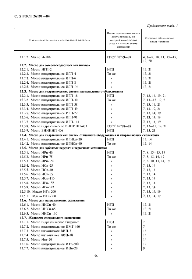 ГОСТ 26191-84,  6.