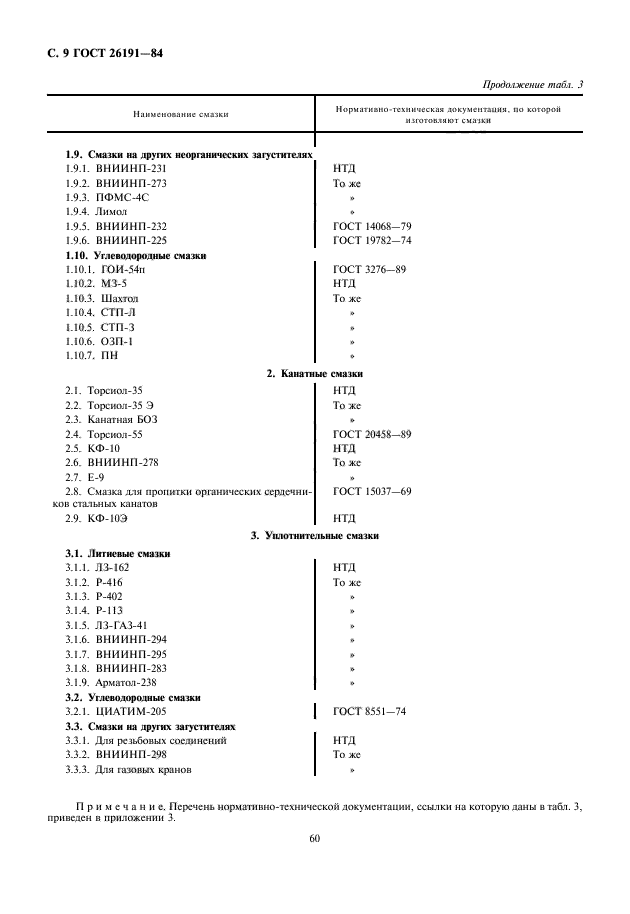 ГОСТ 26191-84,  10.