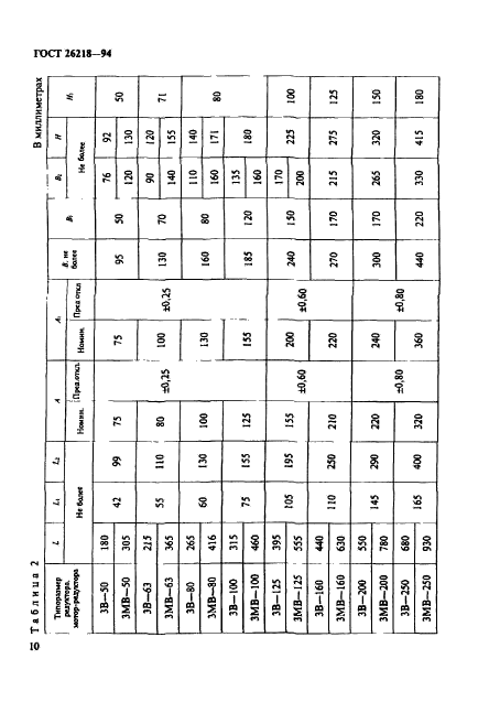 ГОСТ 26218-94,  12.