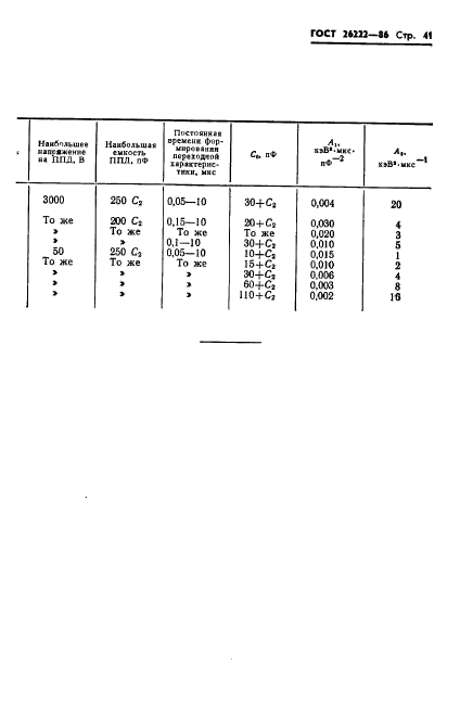 ГОСТ 26222-86,  42.