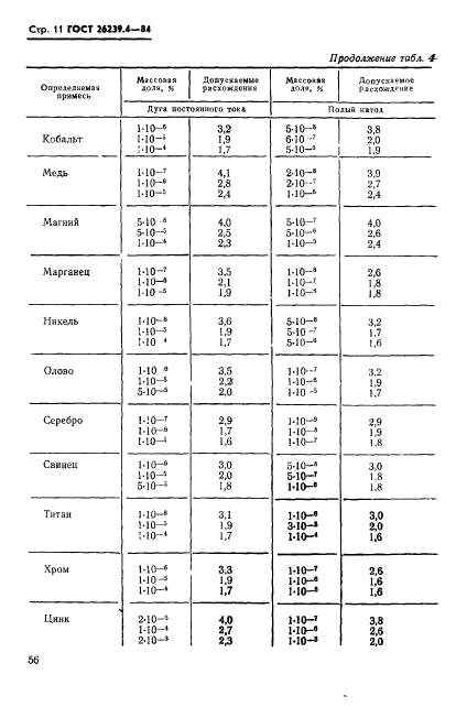 ГОСТ 26239.4-84,  11.