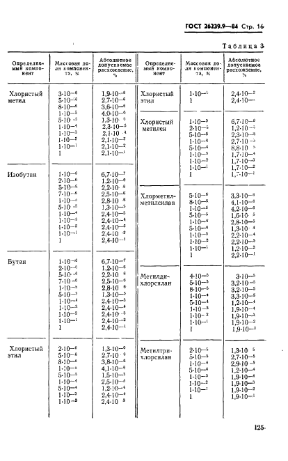 ГОСТ 26239.9-84,  16.