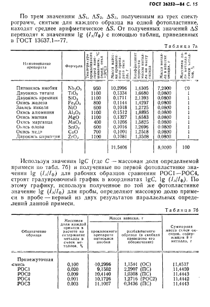 ГОСТ 26252-84,  16.