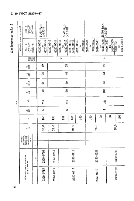 ГОСТ 26258-87,  11.