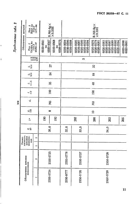 ГОСТ 26258-87,  12.