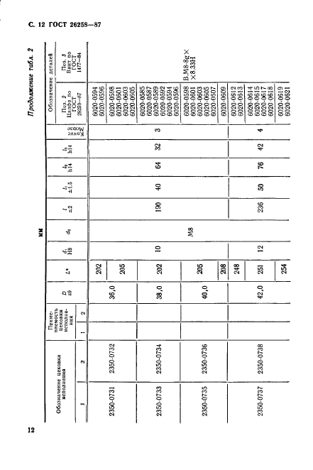 ГОСТ 26258-87,  13.