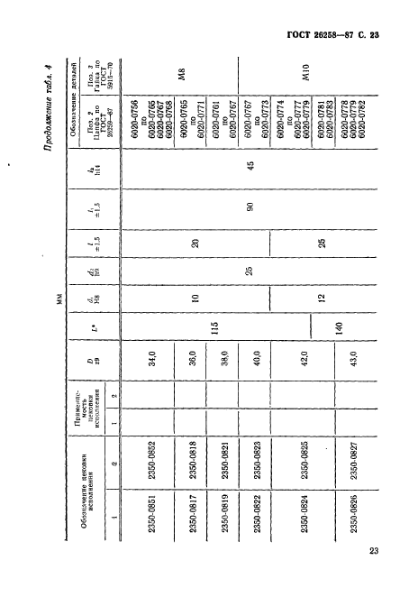 ГОСТ 26258-87,  24.