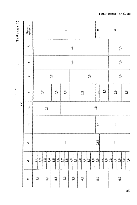 ГОСТ 26258-87,  34.