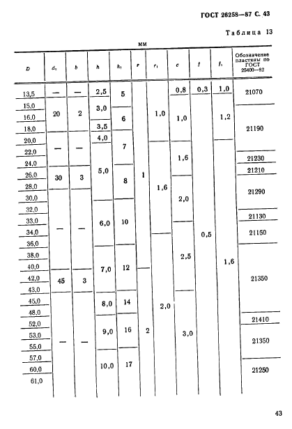 ГОСТ 26258-87,  44.