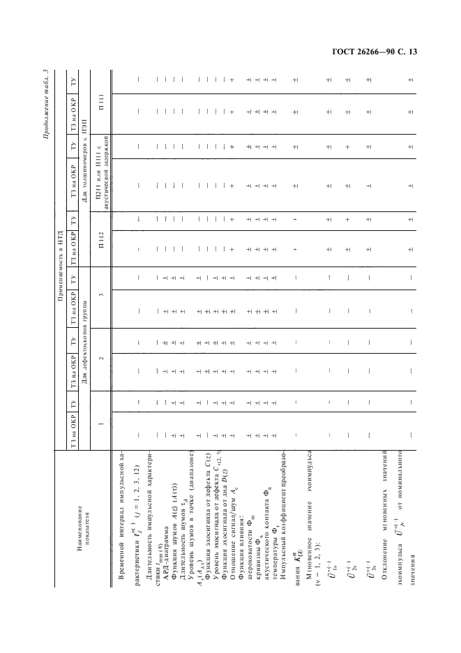 ГОСТ 26266-90,  15.