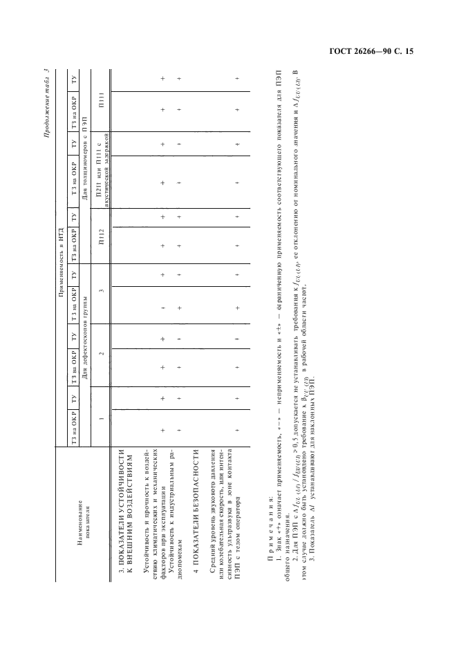  26266-90,  17.