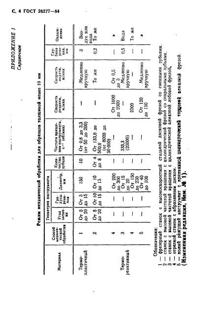  26277-84,  5.