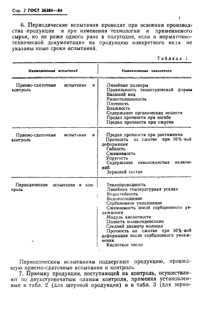 ГОСТ 26281-84,  4.