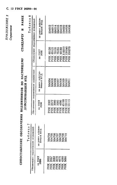  26290-90,  13.