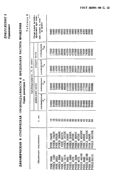 ГОСТ 26290-90,  14.