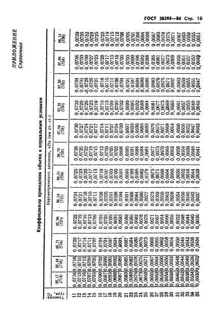 ГОСТ 26295-84,  17.