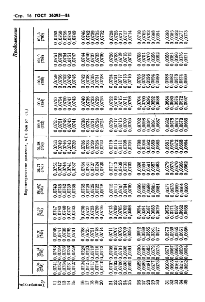 ГОСТ 26295-84,  18.